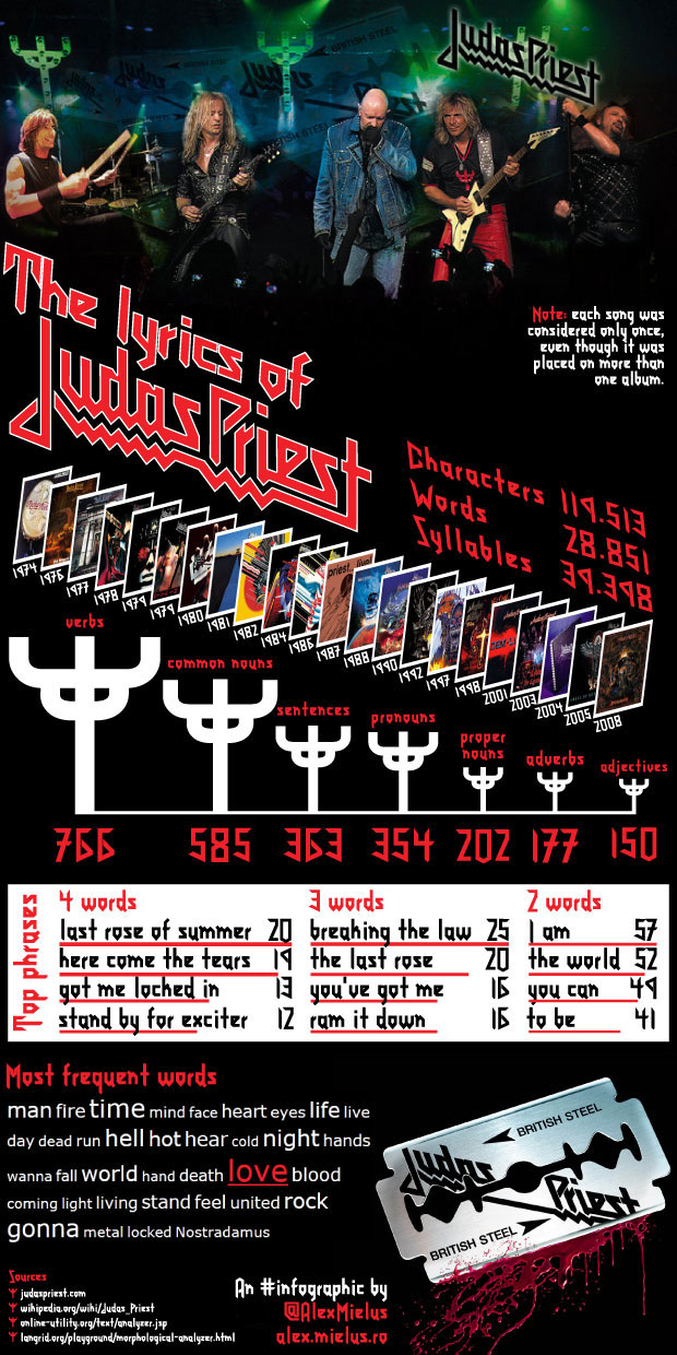 Judas Priest infographic